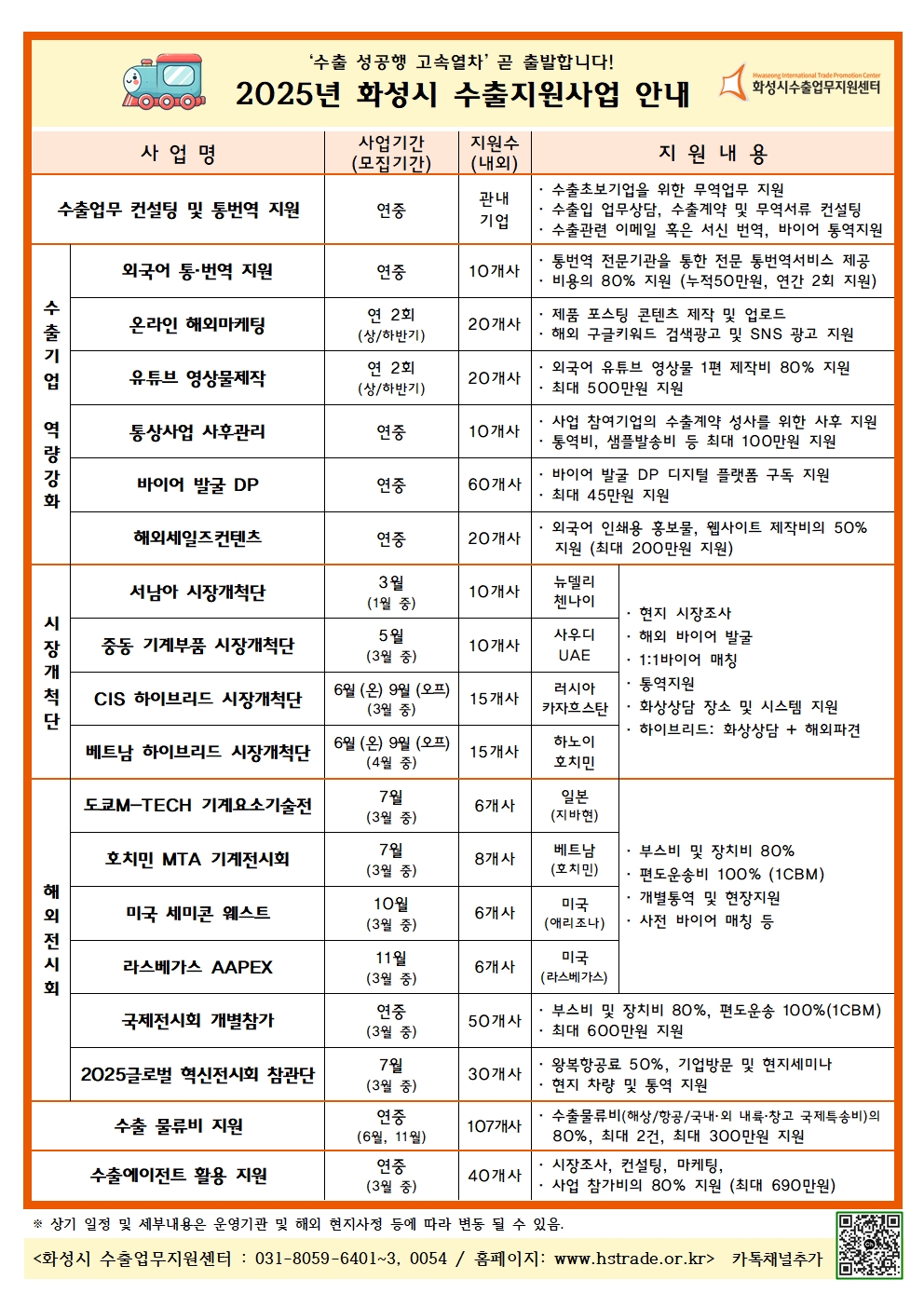 2025년 화성시 수출지원사업 안내