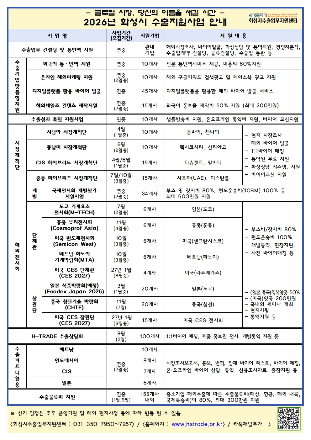2026년 화성시 수출지원사업 안내